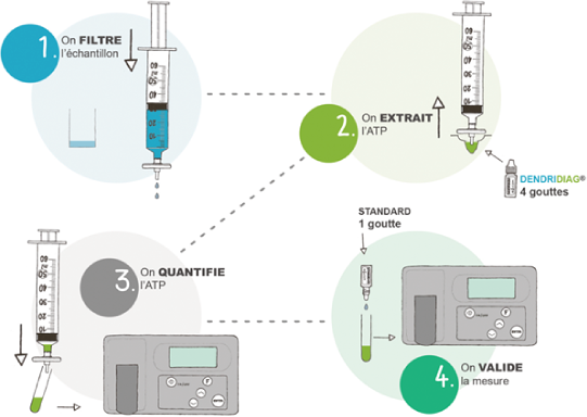 atp_metrie_bacteries_tour_de_refroidissement